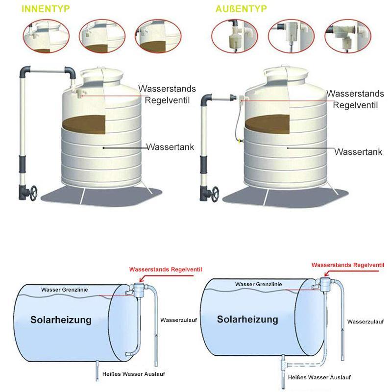 Automatisches Wasserstands Regelventil